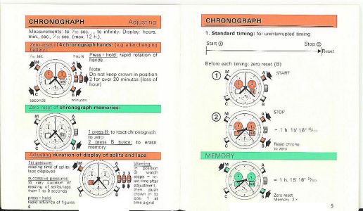 click here for a blow up